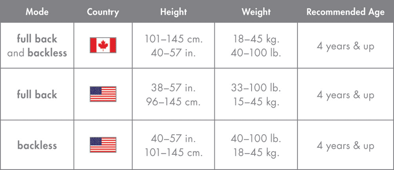 Car Seat Weight Chart